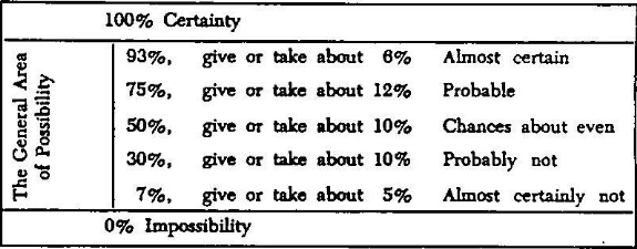 Establishing Confidence Ratings in Policy Assessments – Excited Pixels